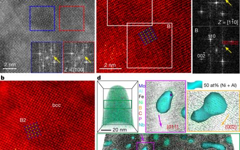 北科大吕昭平Nature重磅：最低晶格错配与高密度纳米析出相联手打造超强钢！