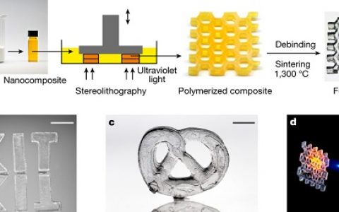 Nature：3D打印透明石英玻璃