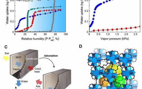 Science盘点: 4月材料领域重大进展
