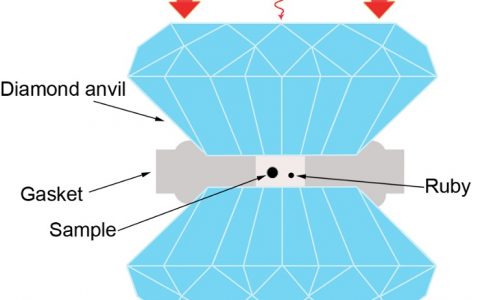 北科大吕昭平团队Nature Communications：极端压力条件下高熵合金的多形性转变