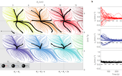 张翔院士Nature子刊：非平衡伪晶中受控声子带隙的出现