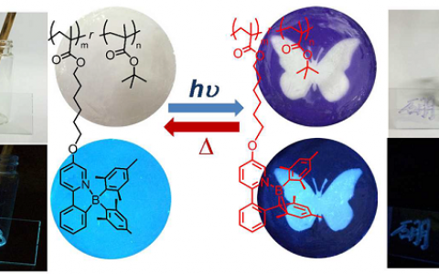 北京理工大学Macromolecules:用于可擦拭的字和图案的有机硼光致变色共聚物