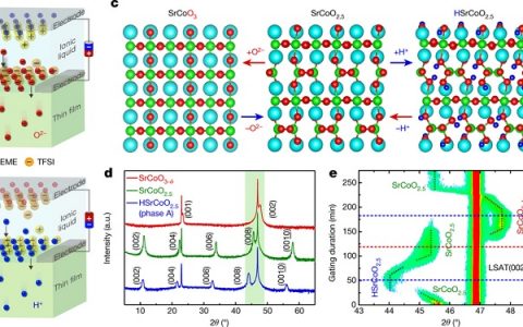Nature重磅：中国学者首次实现电场诱导下的双离子调控可逆结构三相相变