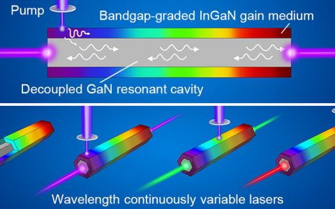ACS Nano：核壳半导体微棒实现激光波长灵活调制