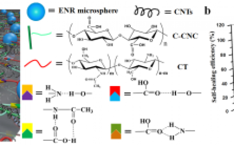 《德国应用化学》四川大学高分子研究所张新星课题组：实时、多次自修复的柔性传感器用于人机交互系统