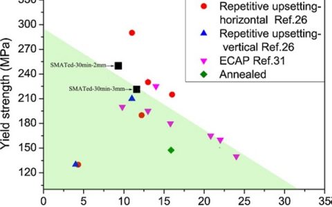 昆明理工大学Metall. Mat. Trans. A: 梯度结构镁合金的力学性能