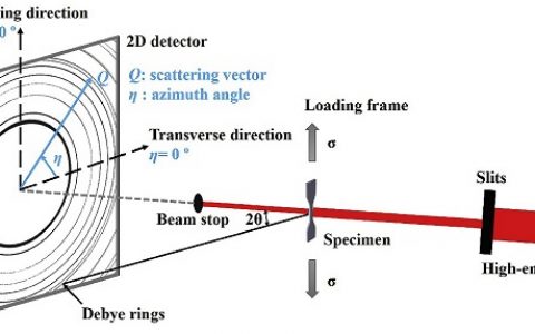 Acta Mater.：中锰钢微观力学行为的研究