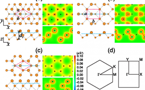 Phys. Rev. Lett.：多价驱动形成碲基多层材料：一项第一性原理计算与实验结合的研究