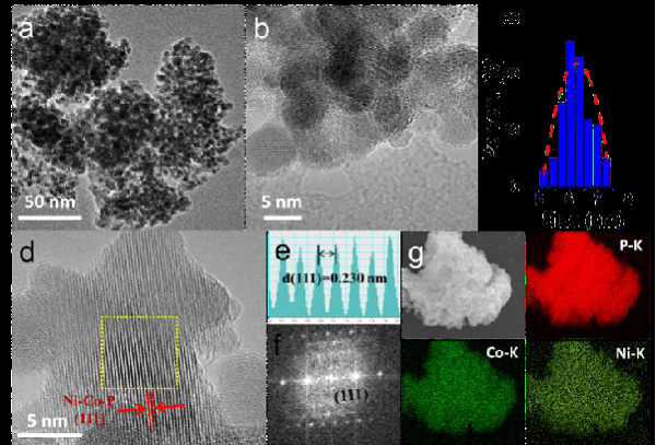 中国科学院理化技术研究所：金属磷化物催化氨硼烷水解放氢研究获进展