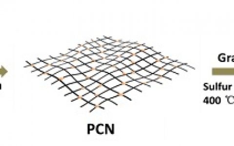 中佛罗里达大学：表面修饰硫化钴的多孔氮化碳作为高活性的双功能催化剂