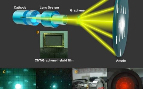 清华大学Science Advances: 大面积石墨烯的低能透射电子衍射及成像