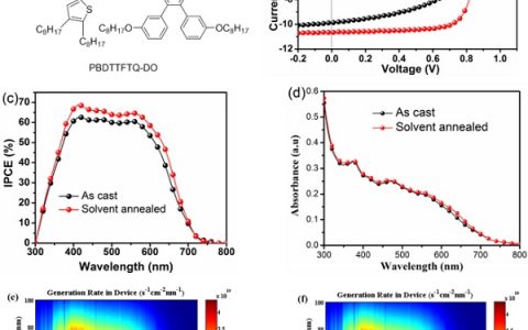 中国石油大学（华东）赵学波团队 Nano Energy：基于无定型聚合物给体材料的高性能有机太阳能电池