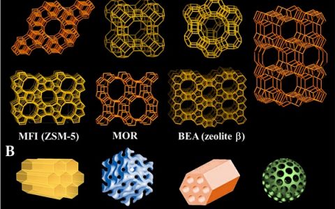 材料前沿最新综述精选(2017年10月第5周)