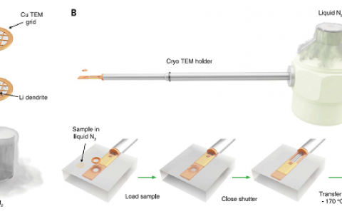 崔屹最新science:玩转冷冻电镜——揭密电池材料和界面原子结构