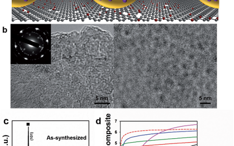 Adv. Funct. Mater. 室温储氢材料：分级控制内外掺杂Mg纳米复合材料
