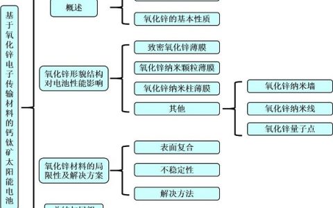 电子HTH官网地址
大学李世彬教授Adv. Mater.综述：基于氧化锌电子传输层的钙钛矿太阳能电池