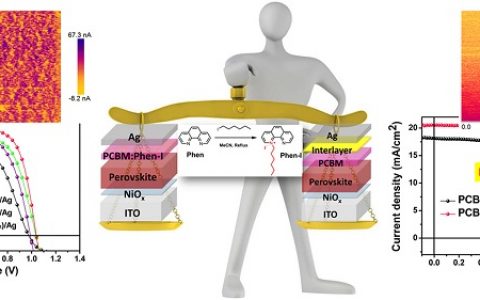 北大深研院孟鸿团队Nano Energy：降低反向钙钛矿太阳电池界面损失的新材料