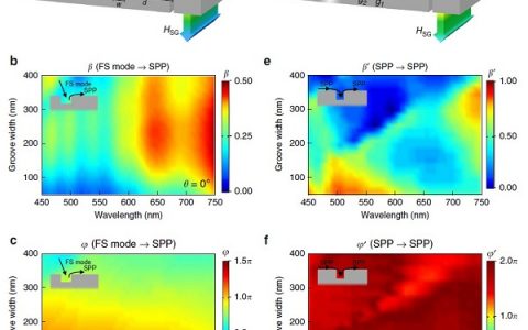 Nature子刊: 非周期性纳米等离子激元学器件用于定向滤色和传感
