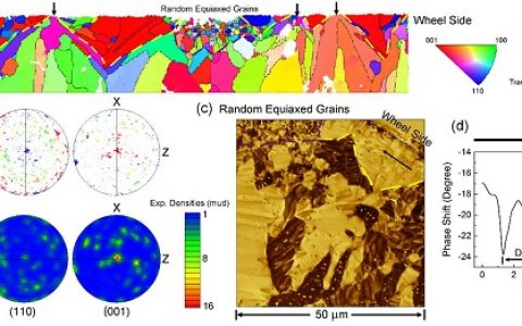 悉尼大学郑荣坤ACS Crystal Growth & Design: 稀土永磁材料最新进展！