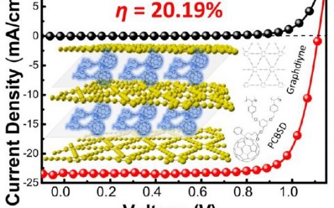 苏州大学廖良生Nano Energy：石墨炔改性的铰链富勒烯作为电子传输层用于钙钛矿太阳能电池