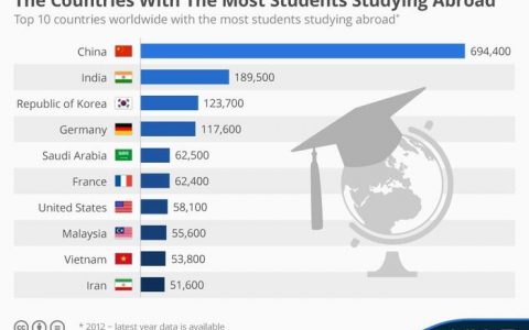 观点丨出国留学，你准备好了吗？