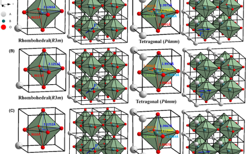 纳米材料前沿研究成果精选【第6期】