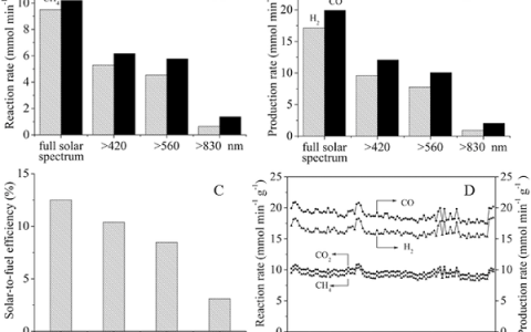 催化材料前沿研究成果精选【第3期】