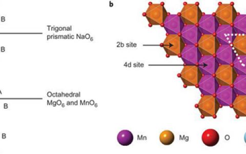 Nature Chemistry：Na2/3[Mg0.28Mn0.72]O2中无过量碱金属离子的氧的氧化还原化学过程