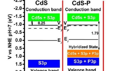 中科院理化所：光催化分解纯水研究取得进展