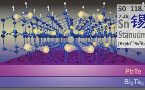 清华大学物理系：在锡烯中发现超导电性