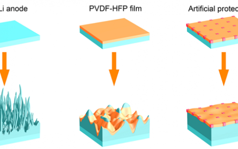北理工黄佳琦课题组：在高安全性金属锂电池领域研究取得新进展