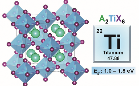 ACS Energy Lettters: 新型无毒钛基双钙钛矿型光伏材料的预测和验证