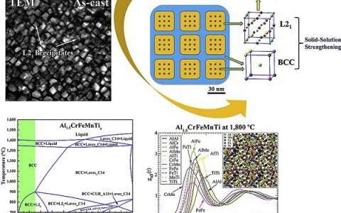 金属材料前沿研究成果精选【第1期】