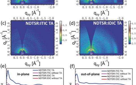 国家纳米科学中心魏志祥&吕琨Adv. Energy Mater. :提高受体结晶性实现高效非富勒烯全小分子太阳能电池