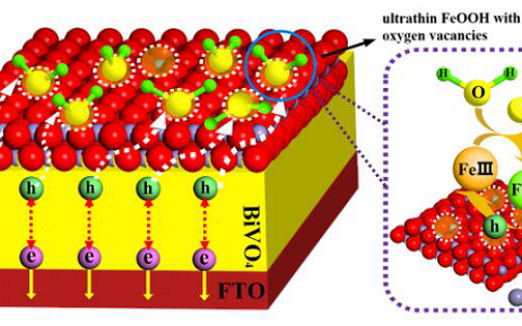 Angew. Chem. Int. Ed.: 简单浸渍法制备含氧空位的纳米薄层FeOOH促进BiVO4光阳极水氧化性能