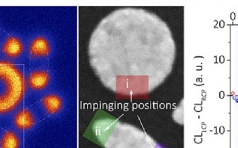 北大方哲宇课题组Nano Lett.：在亚纳米尺度实现对等离激元手性阴极荧光的激发及调控