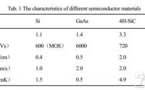 观点丨第三代半导体科普，国产任重道远