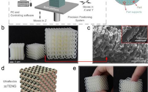 中科院北京纳米能源所王中林院士Nano Energy：由3D打印制成的三维超柔性摩擦纳米发电机