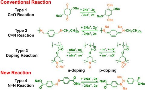 马里兰大学王春生教授Angew. Chem. Int. Ed.：偶氮化合物钠离子电池的可逆氧化还原化学