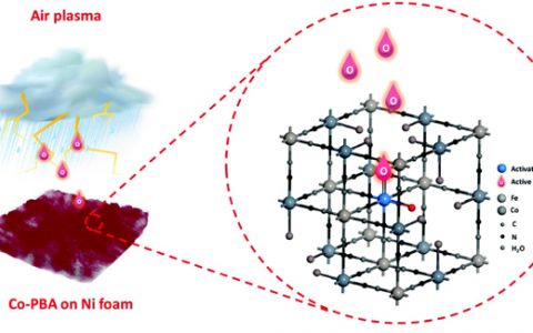 北京大学李星国教授Adv. Energy Mater. ：金属-氰化物框架中催化位点的空气等离子体活化以实现高效的氧气放出反应