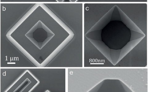 哈佛大学物理系Amir Yacoby团队Adv. Mater.：单晶金刚石中按照晶体学方向的反应离子刻蚀