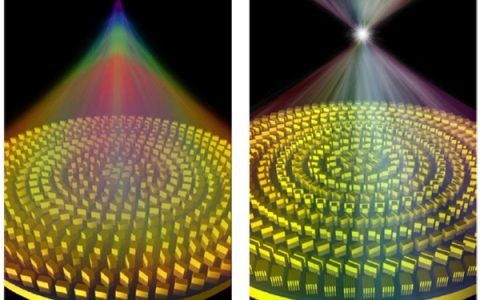 南京大学Nature子刊：宽带消色差超构透镜在彩色成像的新突破