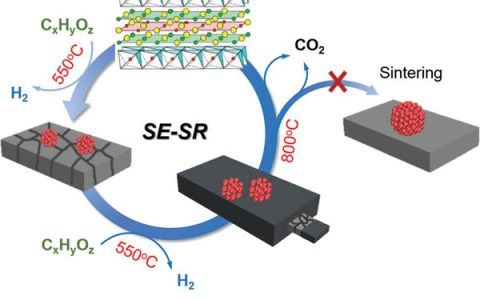 华南理工大学余皓Energy Environ. Sci.：钴酸钙-一种用于生物甘油稳定制氢的相变催化剂