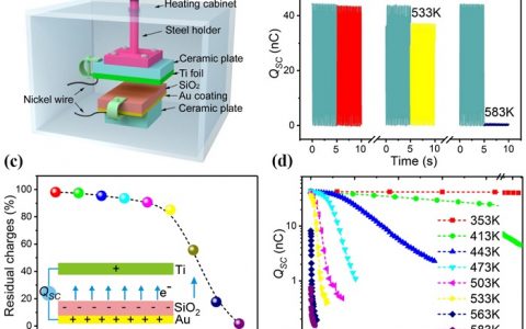 Adv. Mater.解答一个没有科学解释的古老现象：接触起电效应中的电子转移物理机制
