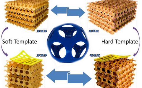 悉尼大学Hamid Arandiyan&北工大戴洪兴ChemComm专题综述：有序多孔钙钛矿的研究进展