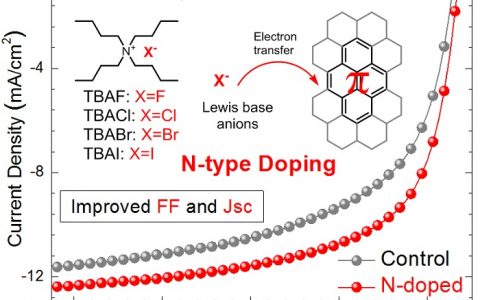 苏州大学马万里教授ACS Appl. Mater. Inter：N型掺杂助力非富勒烯太阳能电池