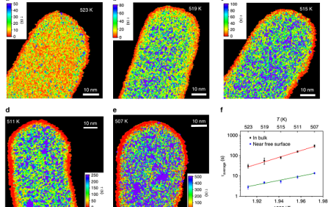 Nature子刊：非晶合金形成液体中空间不均匀动力学的电子相关显微镜成像观察