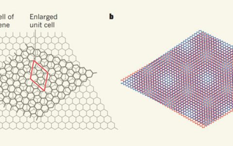 昨日Nature二连发说什么——石墨烯中的新电子态