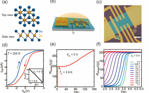 南京大学缪峰与袁洪涛Nano Letters：主族金属硫化物界面超导