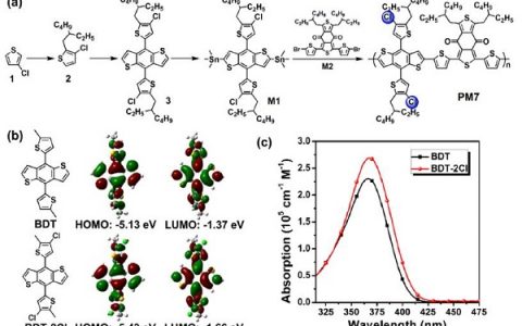 Nano Energy：氯取代两维共轭聚合物——甲苯制备聚合物太阳能电池效率达到13.1%
